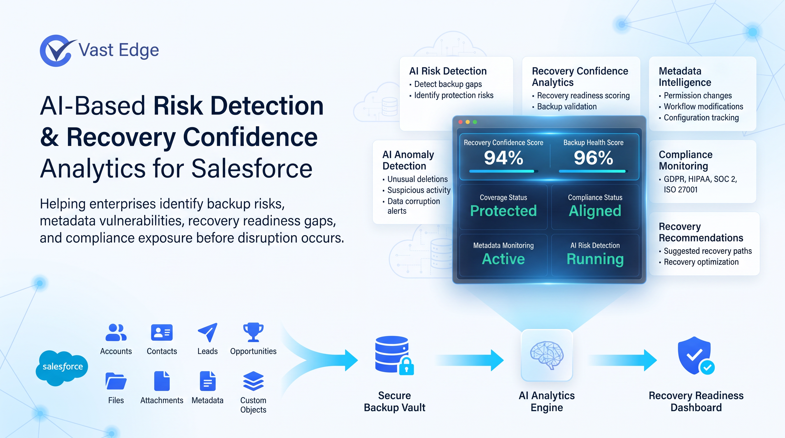 Vast Edge Launches AI-Based Risk Detection and Recovery Confidence Analytics for Salesforce Backup and Recovery