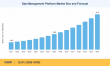 Data Management Platform Market Projected to Hit USD 9.15 Billion at an 12.6% CAGR by 2035