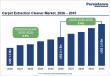 Carpet Extraction Cleaner Market to Reach US$ 3.0 Billion by 2033 Driven by Rising Demand