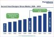 Second-Hand Designer Shoes Market Set to Reach US$1,627.7 Million by 2033 Driven by Sustainable Luxury and Resale Demand