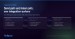 Tells.co Launches Developer Hub for CRM and SaaS Teams Adding SMS