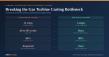 DDM Systems' Ceramic 3D Printing Targets the Gas Turbine Casting Bottleneck in AI Data Centers