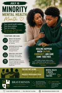 Braveminds Academy Minority Mental Health Month Awareness