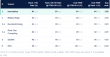 Innovatrics Ranks First Across Four Key NIST ELFT Accuracy Metrics