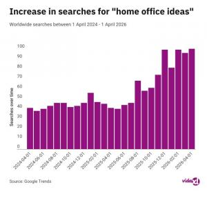 AU - Home Office Ideas Chart