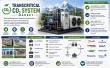 Transcritical CO2 System Market is expected to reach USD 16,650 Million by 2035, growing from USD 3,400 Million in 2026
