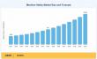 Machine Safety Market Valuation Projected to Hit USD 16.09 Billion by 2035