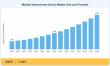 Molded Interconnect Device Market Growth Forecast Supported by Rising Demand and Innovation