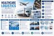 Healthcare Logistics Market Size (USD 205 billion by 2035), Segments, Regional Insights, and Outlook Through 2035
