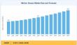 Motion Sensor Market Growth Accelerates with 5.05% CAGR During the Forecast Period to 2035
