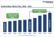 Bottled Water Market Poised for Strong Growth as Health Awareness and Premiumization Drive Global Demand