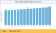 District Heating Market Set to Advance at a 1.58% CAGR Through 2035 Amid Sustainable Urban Energy Expansion