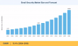 Email Security Market Projected to Hit USD 19.38 Billion at a 13.4% CAGR by 2035