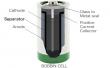 Key Advantages of Choosing a China Leading Bobbin Type LiSOCl2 Battery Supplier for Long-Term Infrastructure