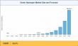 Green Hydrogen Market Poised for Exceptional 80.8% CAGR as Global Clean Hydrogen Investments Accelerate