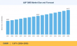 A2P Messaging Market Projected to Hit USD 81.77 Billion at a 3.97% CAGR by 2035