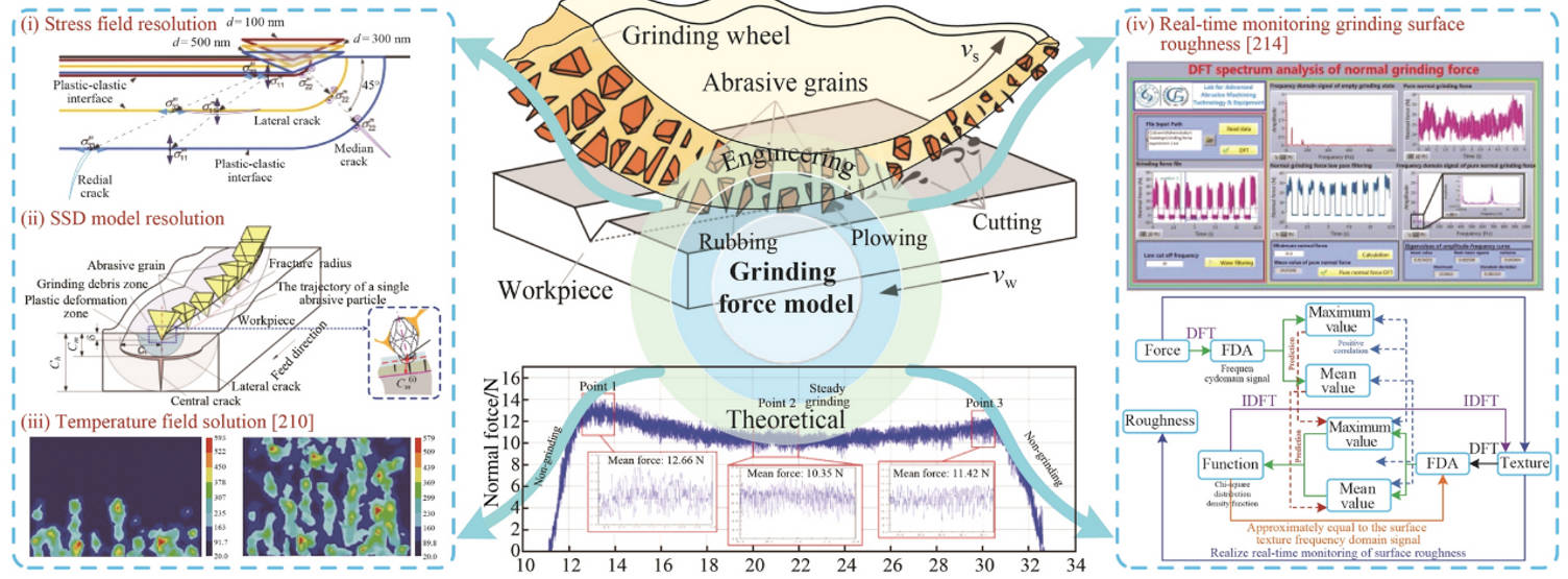 Reading the forces that shape advanced ceramics