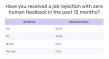 The Black Hole of Hiring: Study Reveals 50% of Job Seekers Receive Automated Rejections Without a Word from Recruiters