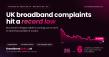 UK Broadband Complaints Hit Record Low as Ofcom League Table Runs Out of Room
