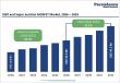 IGBT & Super Junction MOSFET Market to Reach US$45.2 Billion by 2033 at 12.1% CAGR
