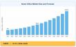 Smart Office Market Valued at USD 62.75 Billion in 2025, Forecast to Hit USD 203.78 Billion by 2035