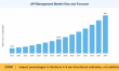 API Management Market Projected to Surpass USD 39.10 Billion at 15.2% CAGR by 2035
