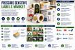 Pressure Sensitive Labels Market to Grow from USD 26.19 Billion in 2026 to USD 38.08 Billion by 2035