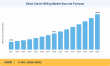 Direct Carrier Billing Market reach a valuation of USD 153.48 Billion, growing at an 11.85% CAGR by 2035