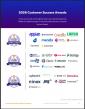 The Top Low-Code Development Platforms According to the FeaturedCustomers Summer 2026 Customer Success Report