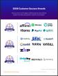 The Top Buy Now Pay Later Software Vendors According to the FeaturedCustomers Summer 2026 Customer Success Report