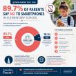 CanadianParent.ca Poll Finds Nearly 9 in 10 Parents Say Elementary School Is Too Early for a Smartphone