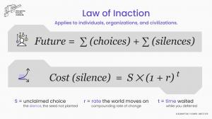 Spitz's Law of Inaction - Formulas (Disruptive Futures Institute)