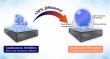 Larger bubbles could make water electrolysis more efficient