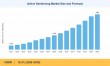Active Geofencing Market Expected to Achieve a Strong 15.3% CAGR, to Reach USD 6.94 Billion by 2035