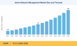 Active Network Management Market Projected to Surpass USD 3.89 Billion at 13.2% CAGR by 2035
