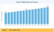 Smart TV Market Poised for Sustained Expansion with 2.84% CAGR During 2026–2035