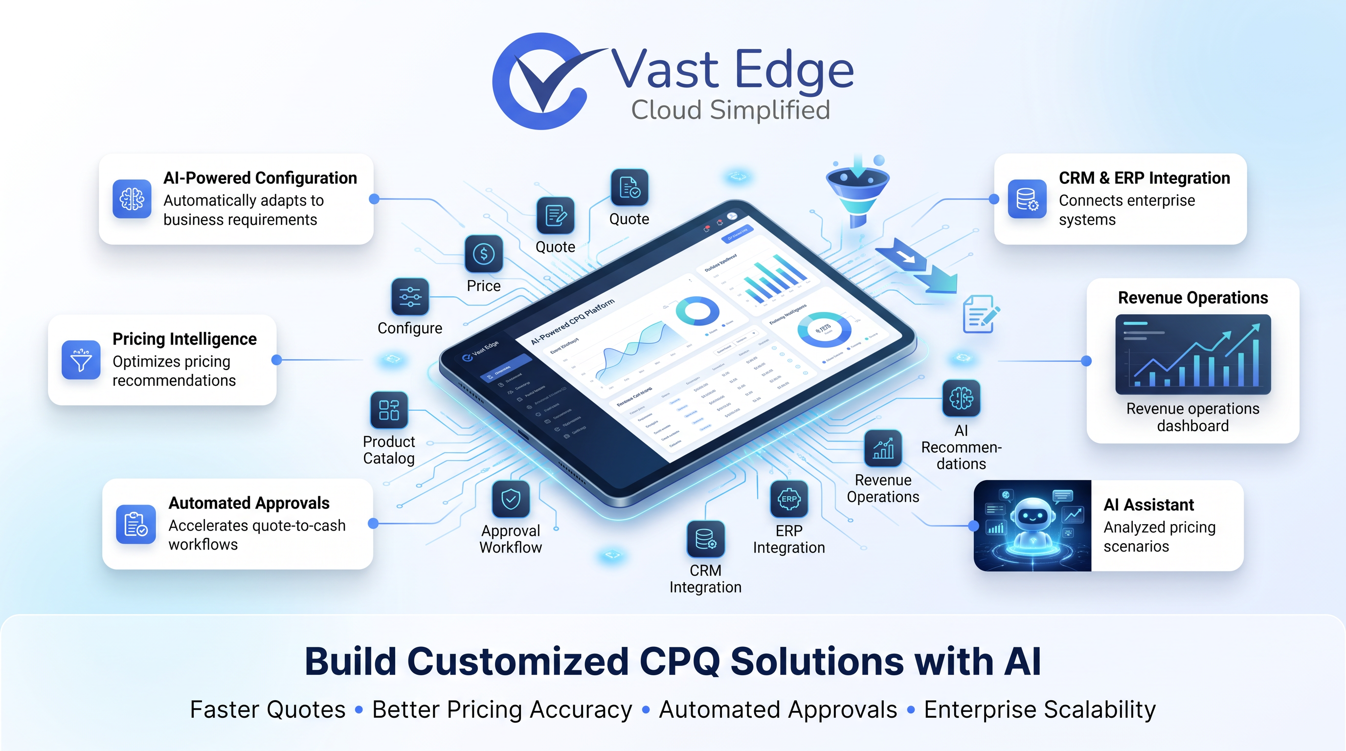 Vast Edge Launches AI-Powered Platform to Build Customized CPQ Solutions for Enterprise Sales Teams