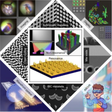From ‘Non-Resonance’ to ‘Resonance’: How Meta-Devices Reshape Imaging and Display?