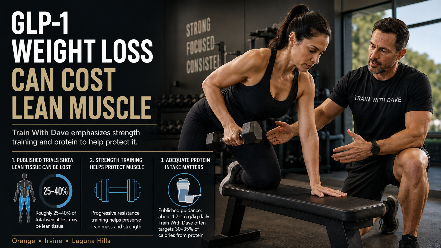 Train With Dave Offers Strength Training for Orange County Clients on GLP-1 Medications