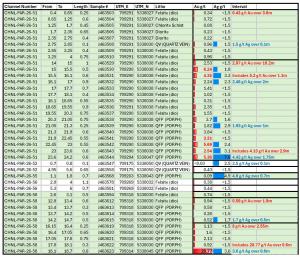 Parbec Channel Assay Highlights