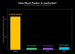 Riemann Computing Unveils LonScript: A Leap Toward Artificial General Intelligence - 1434x Faster Than Python