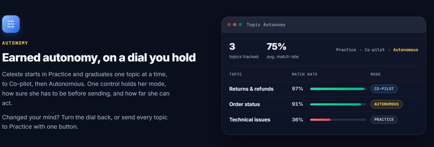 AI SaaS IMCeleste Launches With Pledge: The Greater of 5% of Revenue or 70% of Profit Goes to Workers Its AI Replaces