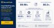 SecureIQLab Report: Cloud WAAP Solutions Near Ceiling on Legacy Attacks, Lag on New API Surfaces