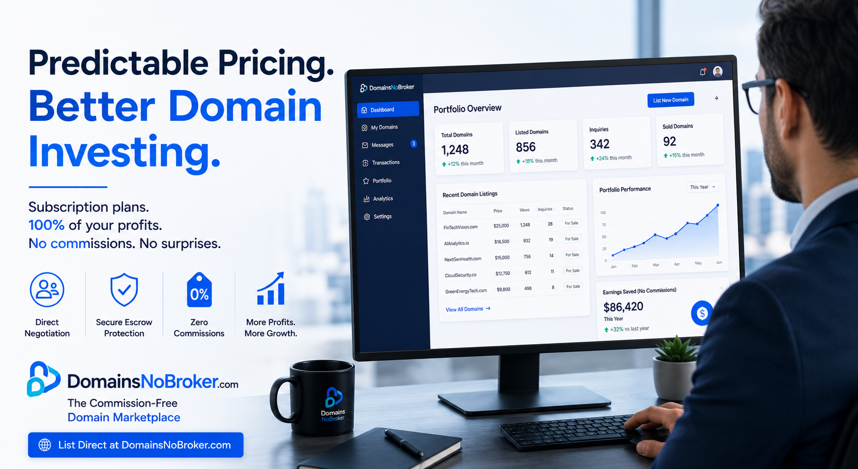 Subscription-Based Domain Marketplaces Gain Attention Among Professional Investors