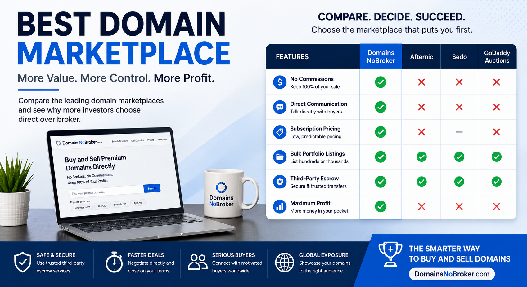 Best Domain Marketplace: Comparing Today's Leading Platforms for