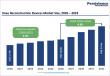 Knee Reconstruction Devices Market to Reach US$ 2.6 Billion by 2033 at a CAGR of 4.9% | Persistence Market Research