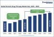 Diuretic Drugs Therapy Market to Reach US$ 35.5 Bn by 2032 at a CAGR of 2.5% | Persistence Market Research