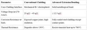 Professional Stainless Steel Permanent Cathode Factory,