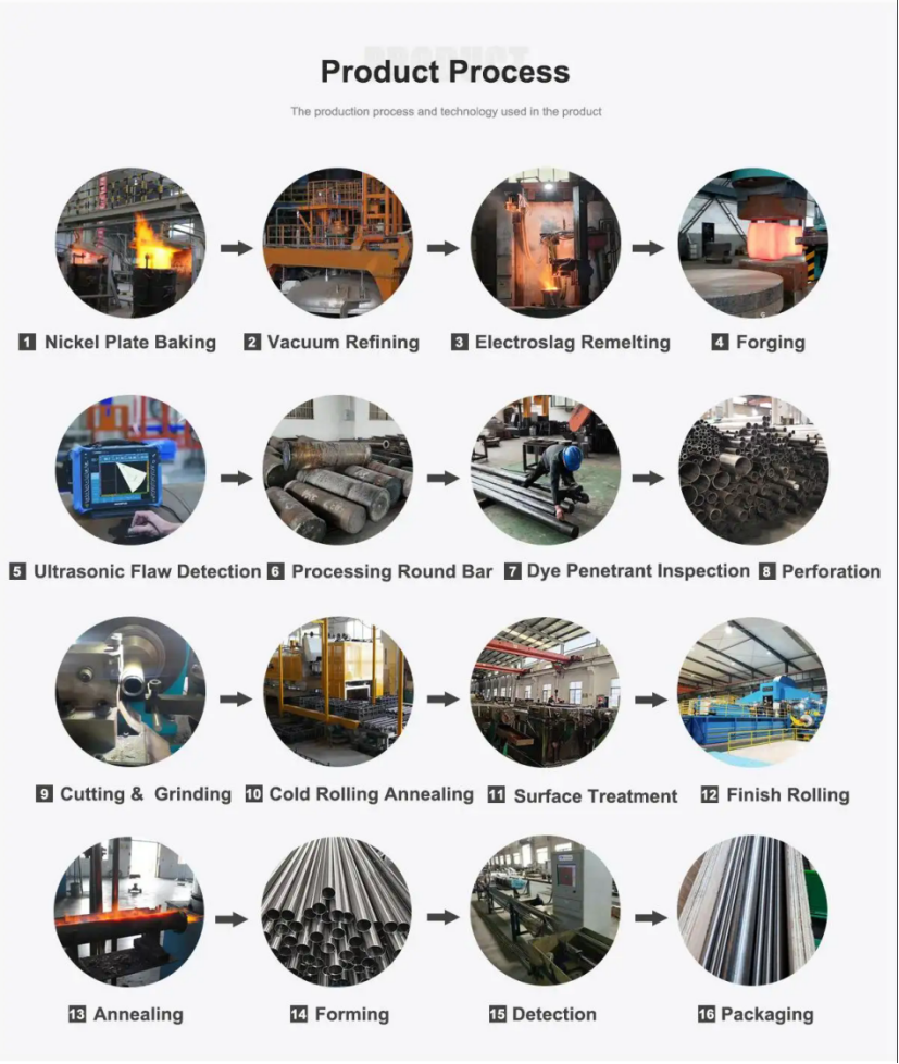 Selection Guide for Reliable Nickel Pipe Manufacturer In the Field: TGTY Pipe and Wire Materials Exhibition Trends