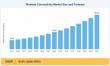 USD 108.50 Billion Wireless Connectivity Market Expected to Hit USD 297.29 Billion by 2035
